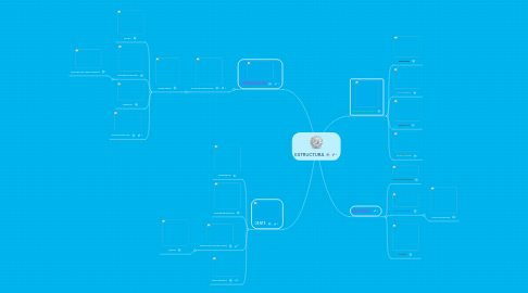 Mind Map: ESTRUCTURA