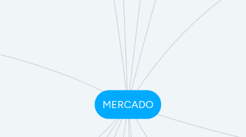 Mind Map: MERCADO