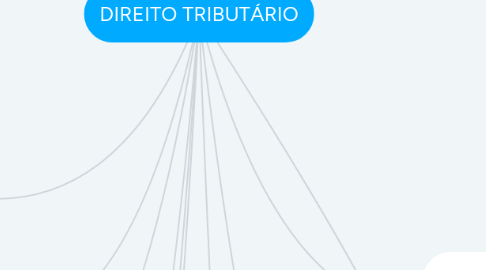 Mind Map: DIREITO TRIBUTÁRIO