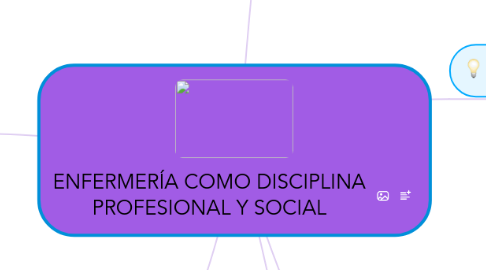 Mind Map: ENFERMERÍA COMO DISCIPLINA PROFESIONAL Y SOCIAL