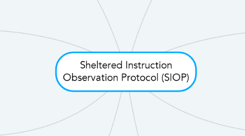 Mind Map: Sheltered Instruction Observation Protocol (SIOP)