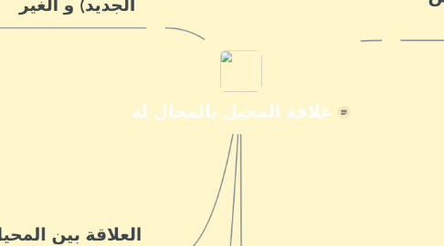 Mind Map: علاقة المحيل بالمحال له