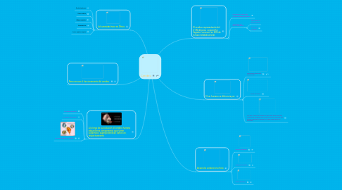 Mind Map: Cerebro