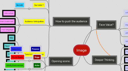 Mind Map: Image