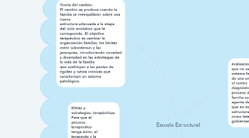 Mind Map: Escuela Estructural