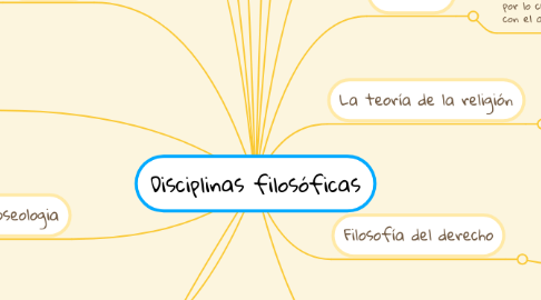 Mind Map: Disciplinas filosóficas