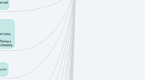 Mind Map: Coors Banquet Mind Map