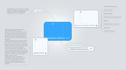 Mind Map: INTELIGENCIA ARTIFICIAL