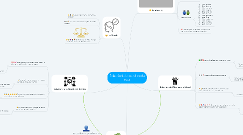 Mind Map: Relación de la moral con la ética