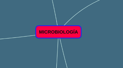 Mind Map: MICROBIOLOGÍA