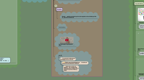Mind Map: TEORÍAS PEDAGÓGICAS CONTEMPORÁNEAS
