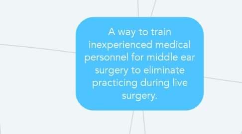 Mind Map: A way to train inexperienced medical personnel for middle ear surgery to eliminate practicing during live surgery.