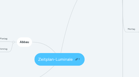 Mind Map: Zeitplan-Luminale