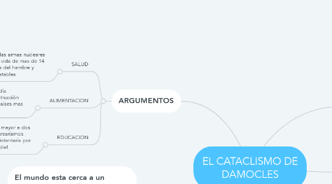 Mind Map: EL CATACLISMO DE DAMOCLES