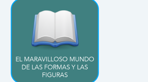 Mind Map: EL MARAVILLOSO MUNDO DE LAS FORMAS Y LAS FIGURAS