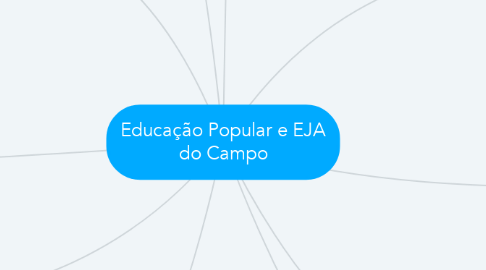 Mind Map: Educação Popular e EJA do Campo