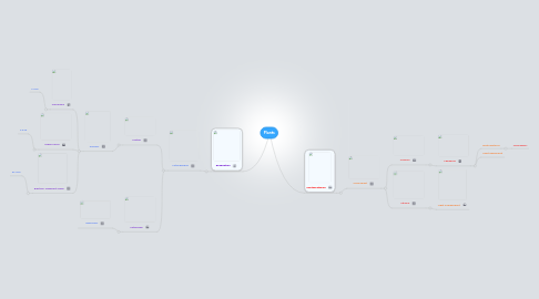 Mind Map: Plants