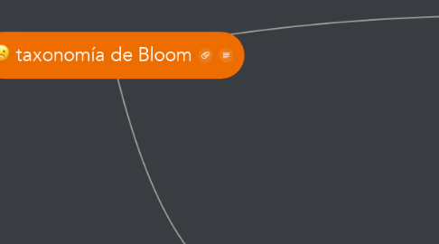 Mind Map: taxonomía de Bloom