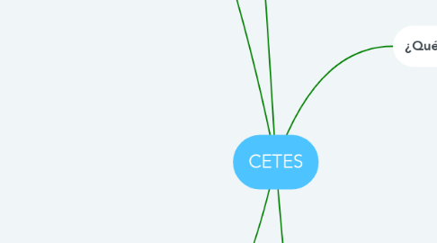 Mind Map: CETES