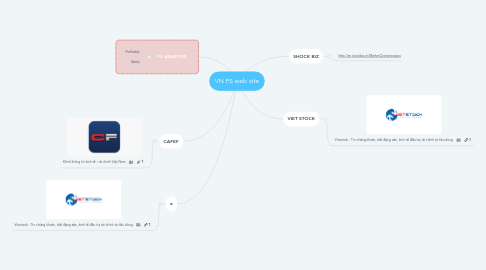 Mind Map: VN FS web site