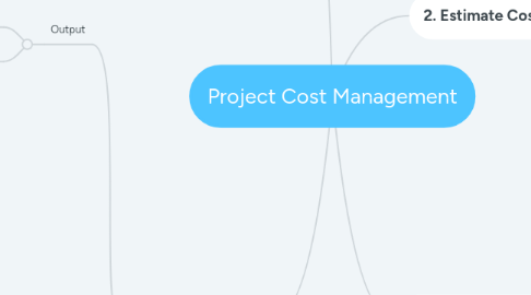 Mind Map: Project Cost Management