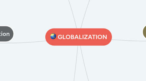 Mind Map: GLOBALIZATION
