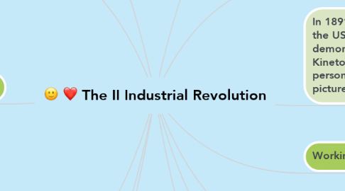 Mind Map: The II Industrial Revolution