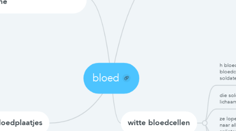 Mind Map: bloed