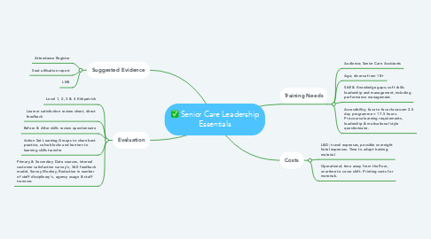 Mind Map: Senior Care Leadership Essentials