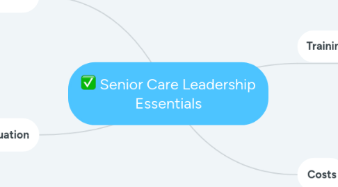 Mind Map: Senior Care Leadership Essentials