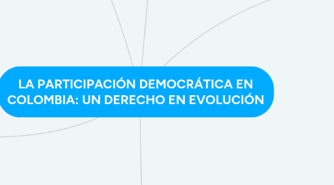 Mind Map: LA PARTICIPACIÓN DEMOCRÁTICA EN COLOMBIA: UN DERECHO EN EVOLUCIÓN