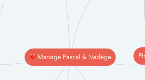 Mind Map: Mariage Pascal & Nadège