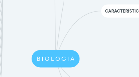 Mind Map: B I O L O G I A