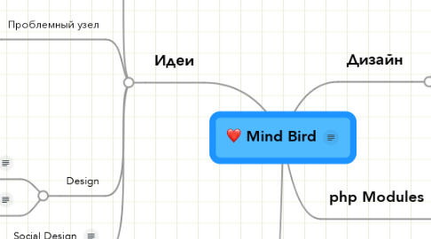 Mind Map: Mind Bird