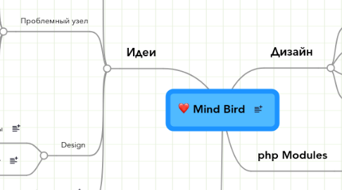 Mind Map: Mind Bird