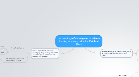 Mind Map: The possiblity of online game to enhance learning in primary school in Mainland China