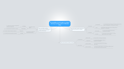 Mind Map: The possiblity of online game to enhance learning in primary school in Mainland China