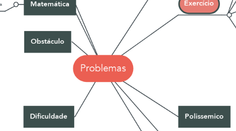 Mind Map: Problemas