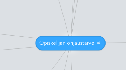 Mind Map: Opiskelijan ohjaustarve