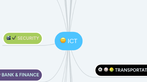 Mind Map: ICT