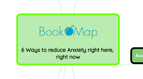 Mind Map: 6 Ways to reduce Anxiety right here,  right now