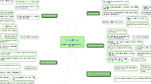 Mind Map: 6 Ways to reduce Anxiety right here,  right now