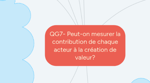 Mind Map: QG7- Peut-on mesurer la contribution de chaque acteur à la création de valeur?