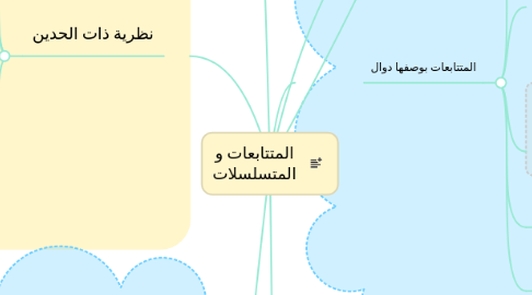 Mind Map: المتتابعات و المتسلسلات