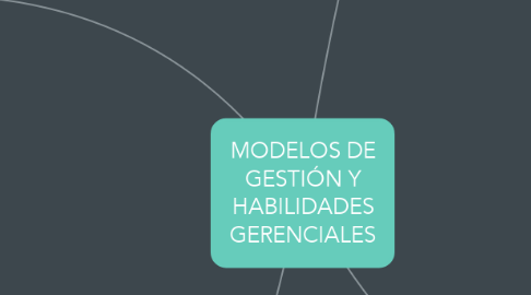 Mind Map: MODELOS DE GESTIÓN Y HABILIDADES GERENCIALES