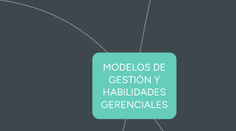 Mind Map: MODELOS DE GESTIÓN Y HABILIDADES GERENCIALES