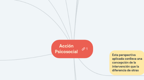 Mind Map: Acción Psicosocial