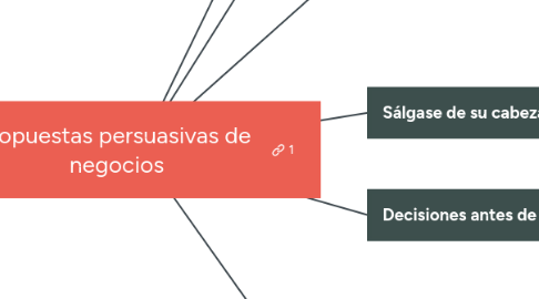 Mind Map: Propuestas persuasivas de  negocios