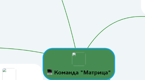 Mind Map: Команда "Матрица"