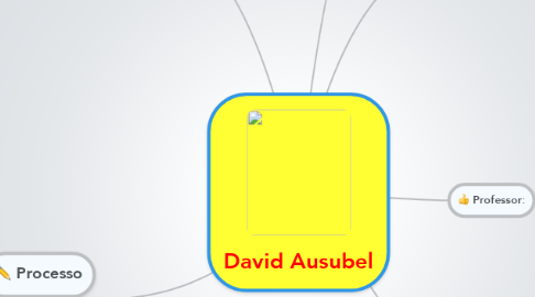 Mind Map: David Ausubel